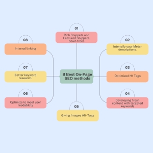 On-Page SEO methods