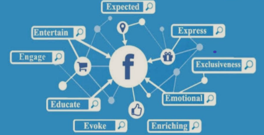 Pros and cons of Facebook marketing