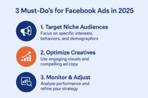 Facebook Ads 